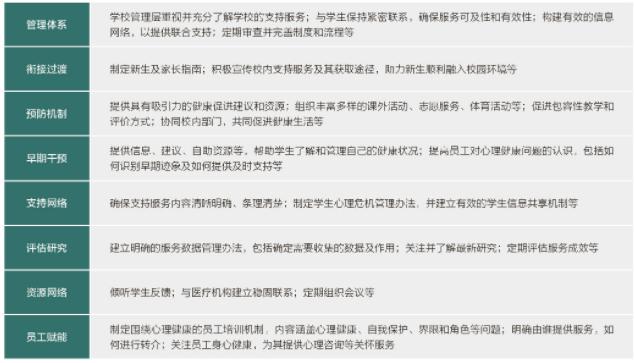 学生心理健康教育_大学心理健康_中外合作办学心理健康教育
